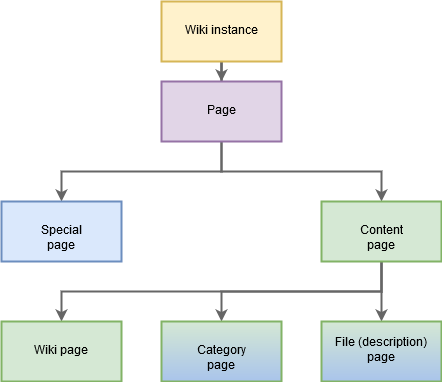 drawio: wikiarchitecture