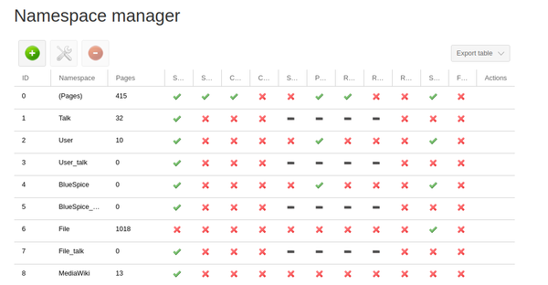 namespacemanager howto gns.png