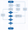 BlueSpice-Teamwork-Prozessdiagramm en.png